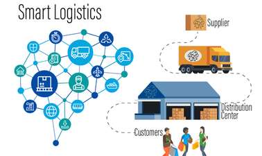 Complete Guide to Smart Logistic Systems and Modern Supply Methods