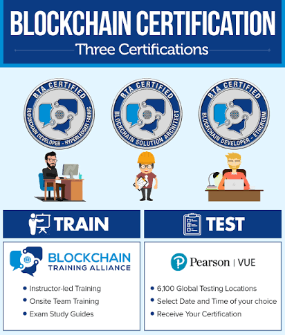 Blockchain Certification Training Explained: Types, Benefits, Courses & Career Opportunities