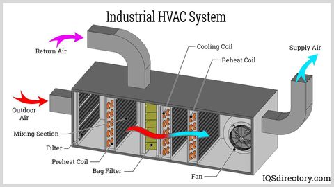 A Complete Guide to HVAC Cooling Systems, Types, Components, and Applications