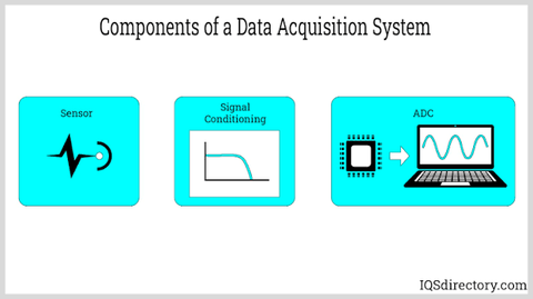 Understanding Industrial Data Acquisition Systems, Sensors and Monitoring Methods