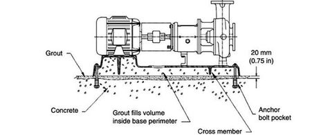 Understanding Different Pump Types, Features, Uses and Applications
