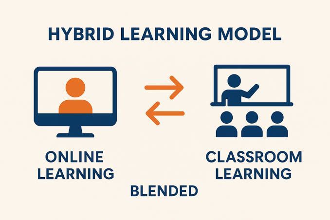 Hybrid Learning: Types, Benefits, Teaching Methods & Modern Applications