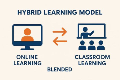 Hybrid Learning: Types, Benefits, Teaching Methods & Modern Applications